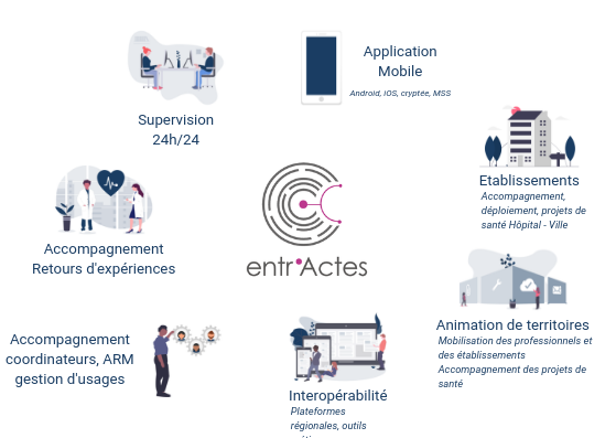 Entr'Actes au sein du Salon HIT de la Paris HealthCare Week 2019