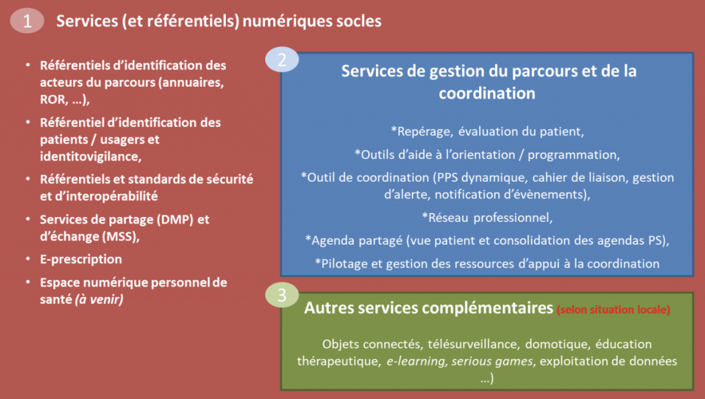 e-Parcours : favoriser la coordination numérique des acteurs de santé sur un territoire