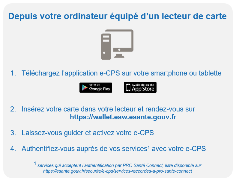 Activer la e-CPS