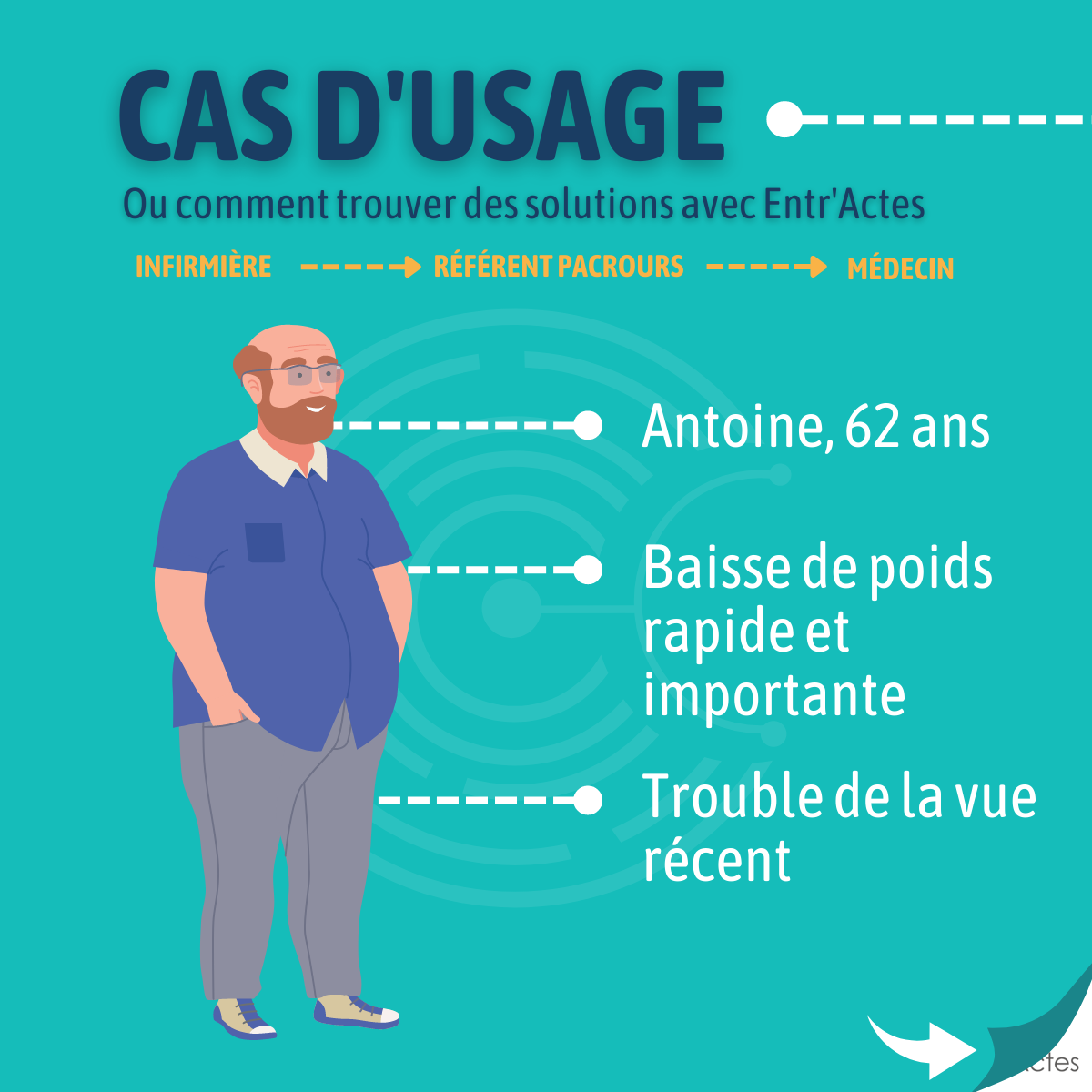 Cas d'usage d'Antoine atteint de diabète de type II