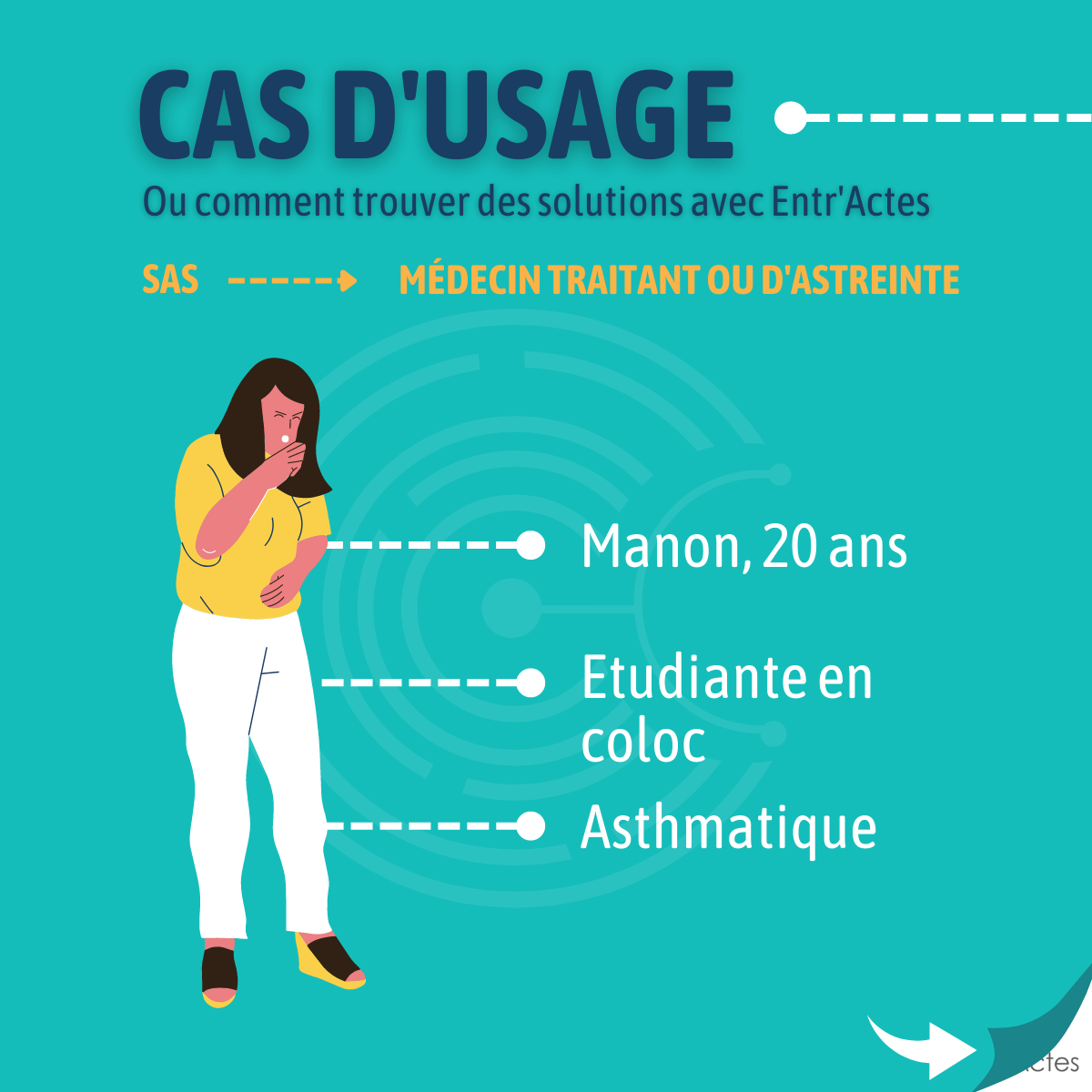 Cas d'usage d'astreinte entre le SAS et les médecins de ville