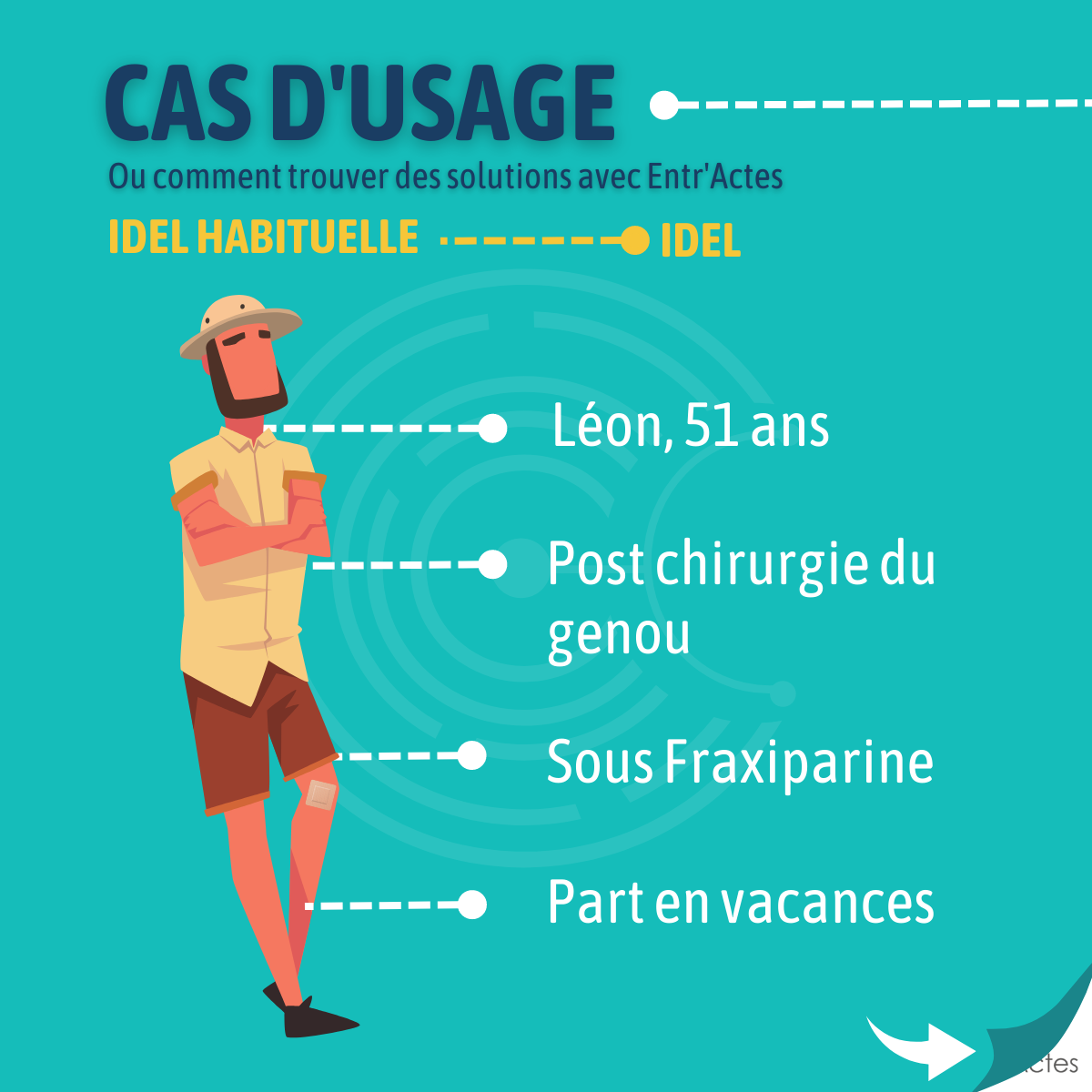 Cas d'usage post chirurgie genou vacances